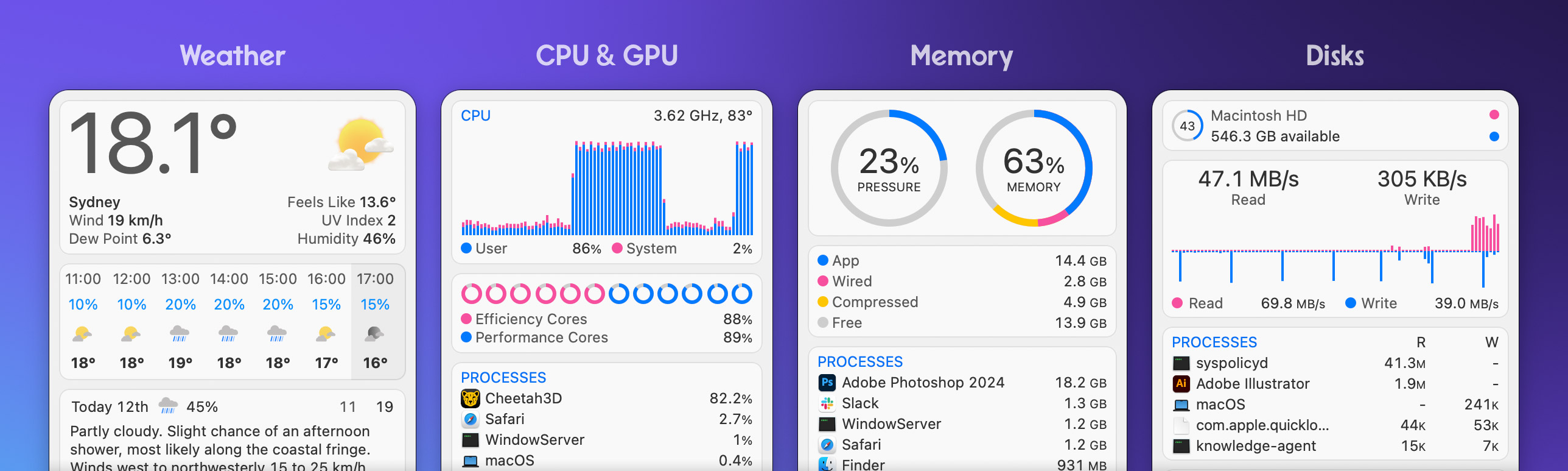 iStat Menus 7: weather, processor activity, memory use, and disk activity.